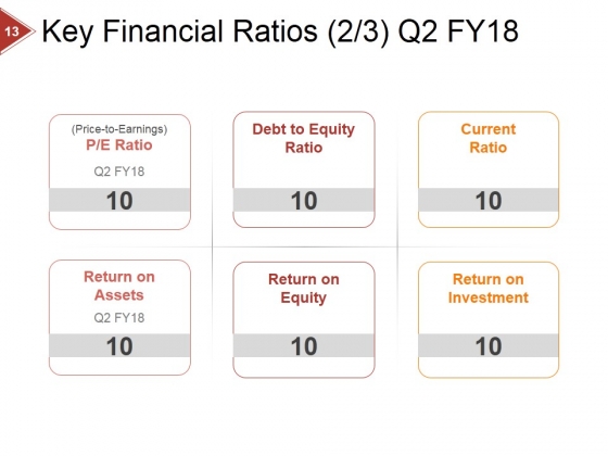 Financial_Ratio_Analysis_Ppt_PowerPoint_Presentation_Complete_Deck_With_Slides_Slide_13