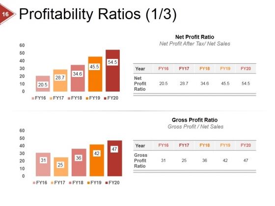 Financial_Ratio_Analysis_Ppt_PowerPoint_Presentation_Complete_Deck_With_Slides_Slide_16