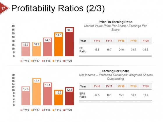 Financial_Ratio_Analysis_Ppt_PowerPoint_Presentation_Complete_Deck_With_Slides_Slide_17