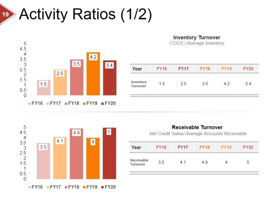 Financial_Ratio_Analysis_Ppt_PowerPoint_Presentation_Complete_Deck_With_Slides_Slide_19