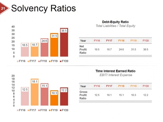 Financial_Ratio_Analysis_Ppt_PowerPoint_Presentation_Complete_Deck_With_Slides_Slide_21