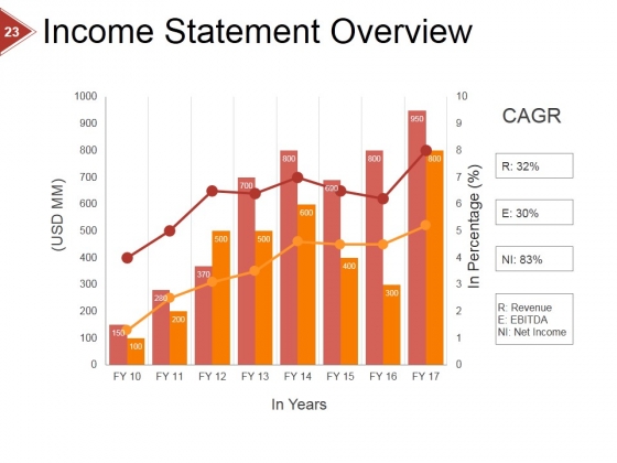 Financial_Ratio_Analysis_Ppt_PowerPoint_Presentation_Complete_Deck_With_Slides_Slide_23