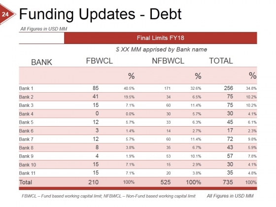 Financial_Ratio_Analysis_Ppt_PowerPoint_Presentation_Complete_Deck_With_Slides_Slide_24