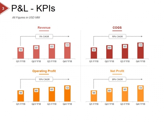 Financial_Ratio_Analysis_Ppt_PowerPoint_Presentation_Complete_Deck_With_Slides_Slide_3