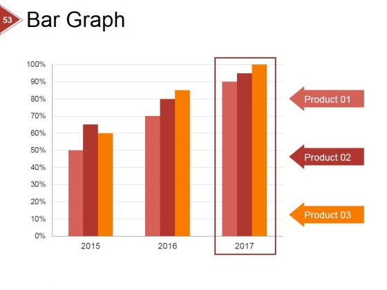 Financial_Ratio_Analysis_Ppt_PowerPoint_Presentation_Complete_Deck_With_Slides_Slide_53