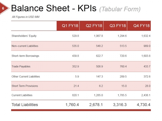 Financial_Ratio_Analysis_Ppt_PowerPoint_Presentation_Complete_Deck_With_Slides_Slide_6