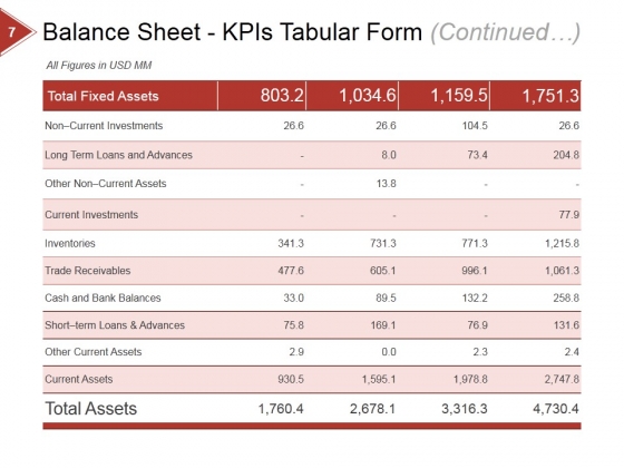 Financial_Ratio_Analysis_Ppt_PowerPoint_Presentation_Complete_Deck_With_Slides_Slide_7