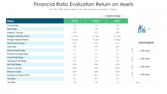 Financial Ratio Evaluation Return On Assets Ppt PowerPoint Presentation File Model PDF