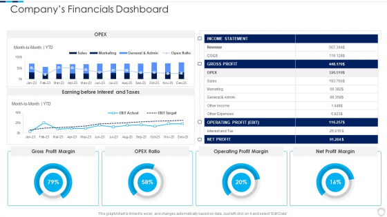 Financial Report Of An IT Firm Companys Financials Dashboard Infographics PDF Financial Report Of An IT Firm Companys Financials Dashboard Infographics PDF