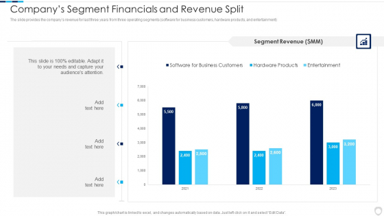 Financial Report Of An IT Firm Companys Segment Financials And Revenue Split Rules PDF