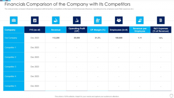 Financial Report Of An IT Firm Financials Comparison Of The Company With Its Competitors Portrait PDF Financial Report Of An IT Firm Financials Comparison Of The Company With Its Competitors Portrait PDF