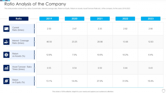 Financial Report Of An IT Firm Ratio Analysis Of The Company Structure PDF Financial Report Of An IT Firm Ratio Analysis Of The Company Structure PDF