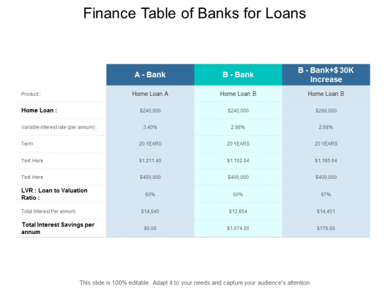 Financial Report Of Bank Loans Ppt PowerPoint Presentation Pictures Aids