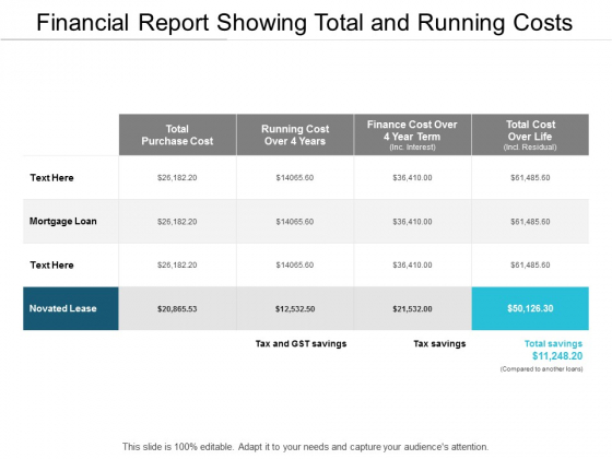 Financial Report Showing Total And Running Costs Ppt PowerPoint Presentation Show Example File Financial Report Showing Total And Running Costs Ppt PowerPoint Presentation Show Example File