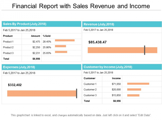 Financial Report With Sales Revenue And Income Ppt PowerPoint Presentation Gallery Brochure