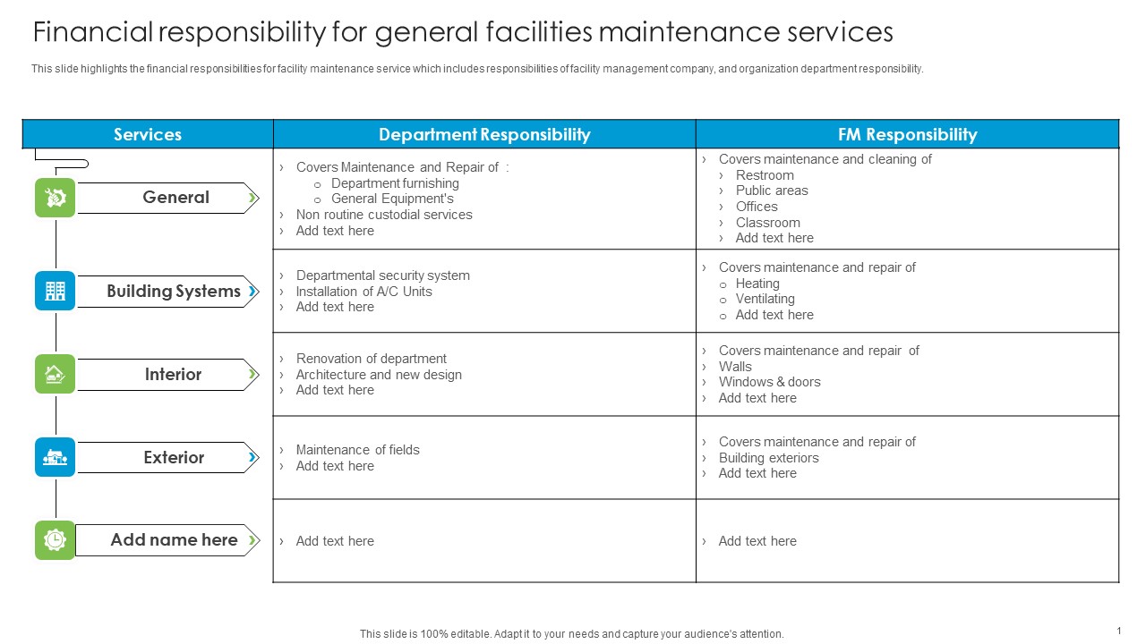 Financial Responsibility For General Facilities Maintenance Services Developing Tactical Fm Services Template PDF