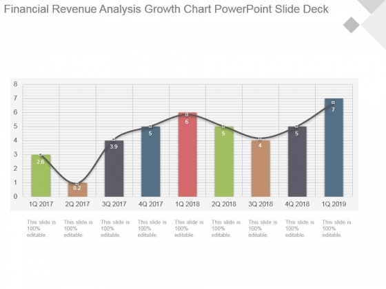 Financial Revenue Analysis Growth Chart Powerpoint Slide Deck