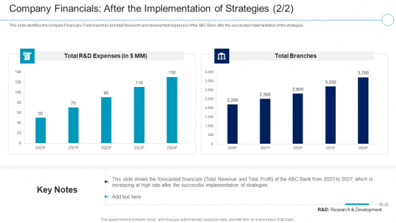 Financial Services Enterprise Transformation Company Financials After The Implementation Rules PDF Financial Services Enterprise Transformation Company Financials After The Implementation Rules PDF