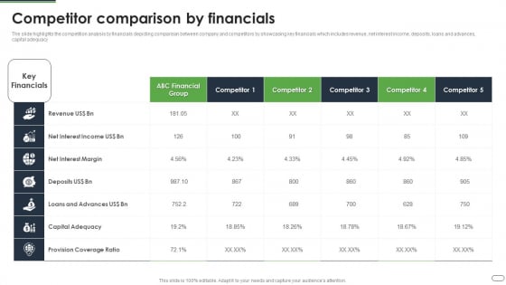 Financial Solutions Company Profile Competitor Comparison By Financials Portrait PDF