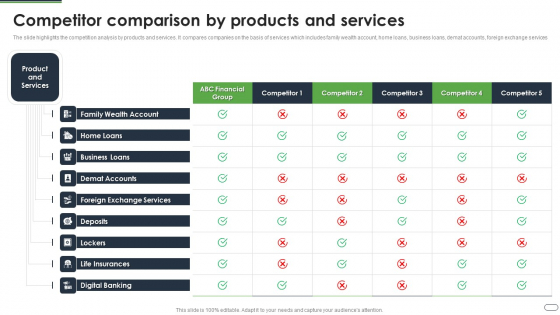 Financial Solutions Company Profile Competitor Comparison By Products And Services Graphics PDF