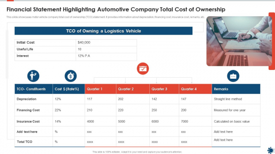 Financial Statement Highlighting Automotive Company Total Cost Of Ownership Topics PDF