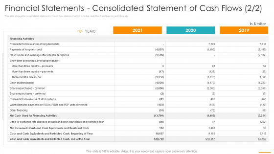 Financial Statements Consolidated Statement Of Cash Flows Ppt Summary Design Inspiration PDF Financial Statements Consolidated Statement Of Cash Flows Ppt Summary Design Inspiration PDF