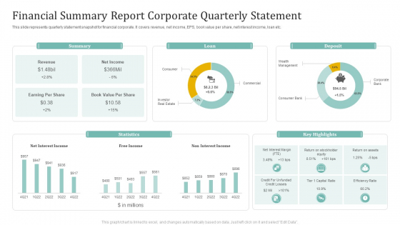 Financial Summary Report Corporate Quarterly Statement Ppt Slides Ideas PDF