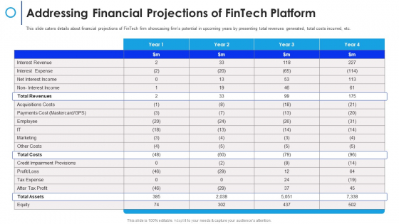 Financial Technology Firm Addressing Financial Projections Of Fintech Platform Summary PDF Financial Technology Firm Addressing Financial Projections Of Fintech Platform Summary PDF
