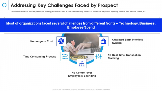 Financial Technology Firm Addressing Key Challenges Faced By Prospect Ideas PDF