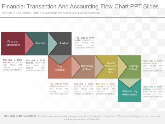 Financial Transaction And Accounting Flow Chart Ppt Slides