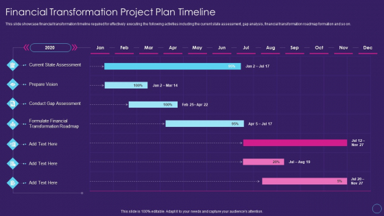 Financial Transformation Project Plan Timeline Digital Transformation Toolkit Accounting Finance Download PDF