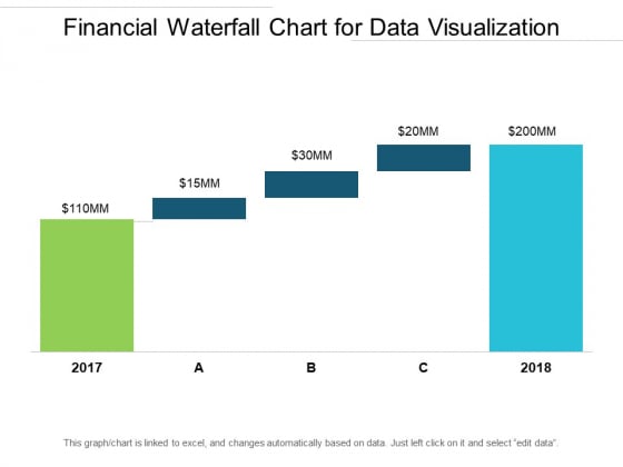 Financial Waterfall Chart For Data Visualization Ppt PowerPoint Presentation Ideas Elements