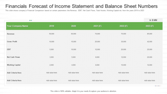 Financials Forecast Of Income Statement And Balance Sheet Numbers Designs PDF
