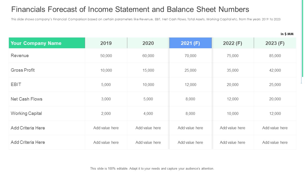 Financials Forecast Of Income Statement And Balance Sheet Numbers Ppt Infographic Template Template PDF
