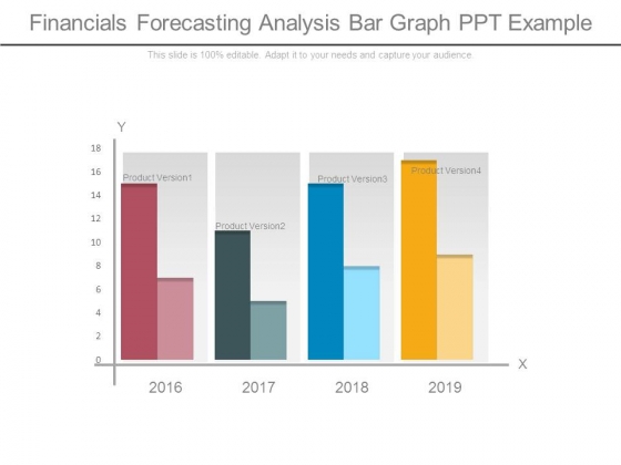 Financials Forecasting Analysis Bar Graph Ppt Example