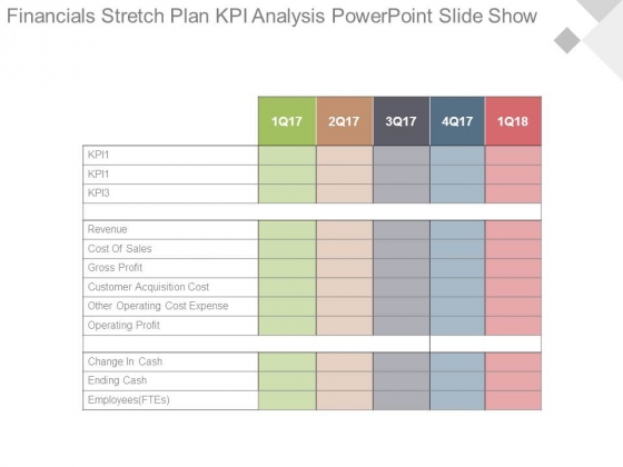 Financials Stretch Plan Kpi Analysis Powerpoint Slide Show Financials Stretch Plan Kpi Analysis Powerpoint Slide Show