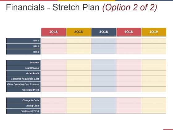 Financials Stretch Plan Template 1 Ppt PowerPoint Presentation Pictures Professional