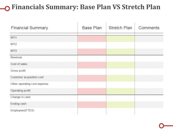 financials summary base plan vs stretch plan ppt powerpoint microsoft gross profit