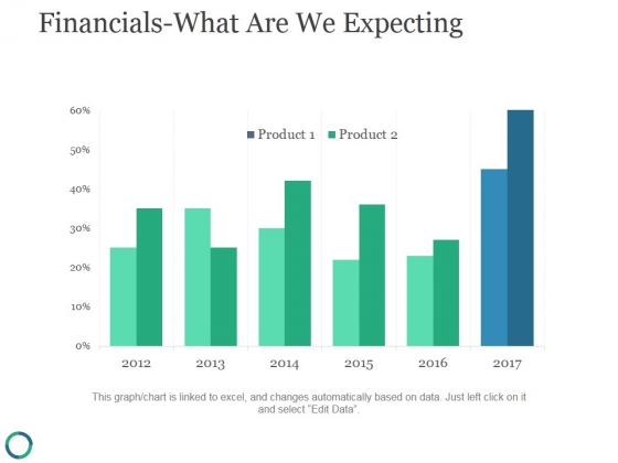 Financials_What_Are_We_Expecting_Ppt_PowerPoint_Presentation_Designs_Download_Slide_1