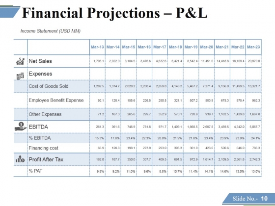 Financing_Forecasting_Process_And_Methods_Ppt_PowerPoint_Presentation_Complete_Deck_With_Slides_Slide_10