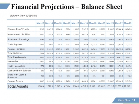 Financing_Forecasting_Process_And_Methods_Ppt_PowerPoint_Presentation_Complete_Deck_With_Slides_Slide_11