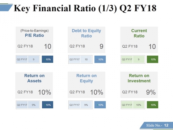 Financing_Forecasting_Process_And_Methods_Ppt_PowerPoint_Presentation_Complete_Deck_With_Slides_Slide_12