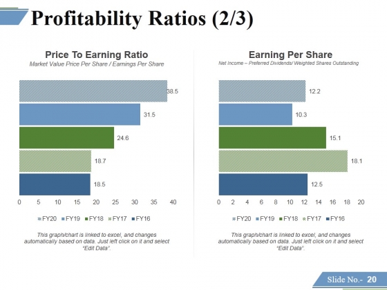 Financing_Forecasting_Process_And_Methods_Ppt_PowerPoint_Presentation_Complete_Deck_With_Slides_Slide_20