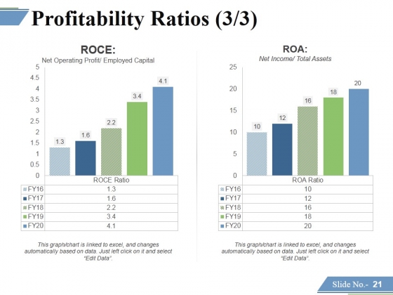 Financing_Forecasting_Process_And_Methods_Ppt_PowerPoint_Presentation_Complete_Deck_With_Slides_Slide_21