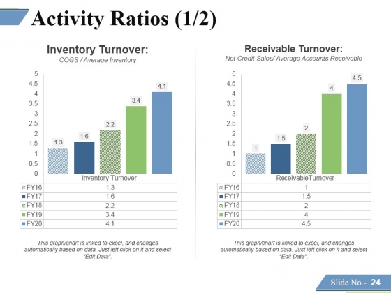 Financing_Forecasting_Process_And_Methods_Ppt_PowerPoint_Presentation_Complete_Deck_With_Slides_Slide_24