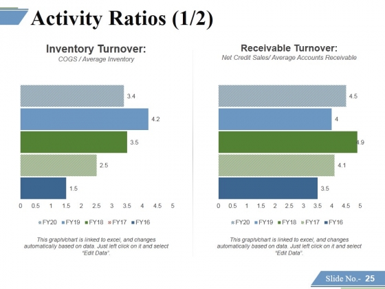 Financing_Forecasting_Process_And_Methods_Ppt_PowerPoint_Presentation_Complete_Deck_With_Slides_Slide_25