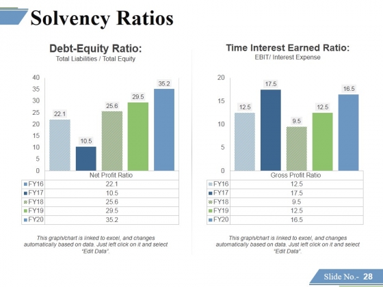 Financing_Forecasting_Process_And_Methods_Ppt_PowerPoint_Presentation_Complete_Deck_With_Slides_Slide_28