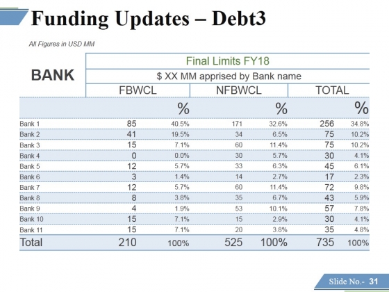 Financing_Forecasting_Process_And_Methods_Ppt_PowerPoint_Presentation_Complete_Deck_With_Slides_Slide_31