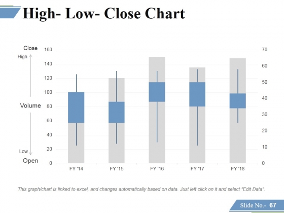 Financing_Forecasting_Process_And_Methods_Ppt_PowerPoint_Presentation_Complete_Deck_With_Slides_Slide_67