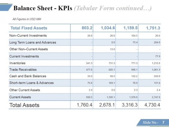 Financing_Forecasting_Process_And_Methods_Ppt_PowerPoint_Presentation_Complete_Deck_With_Slides_Slide_7